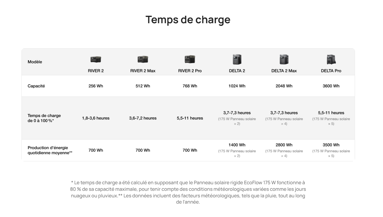 panneau solaire ecoflow 175W